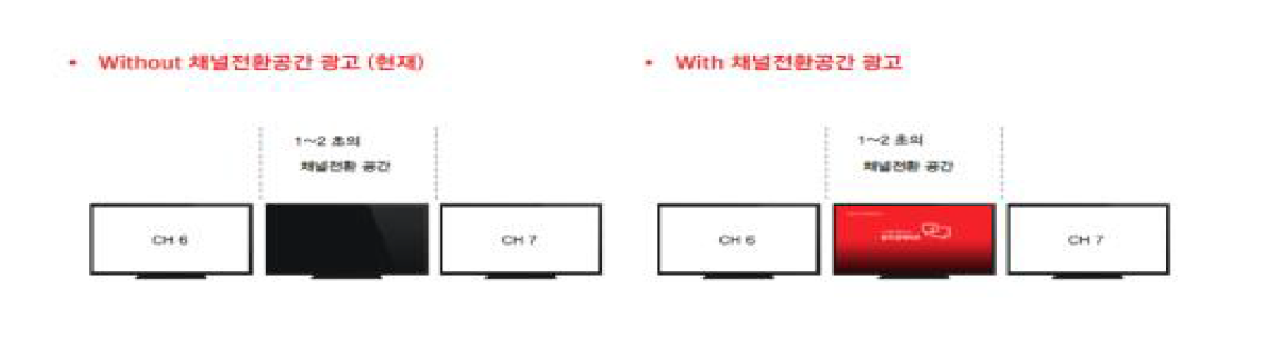 채널변경광고 개념도