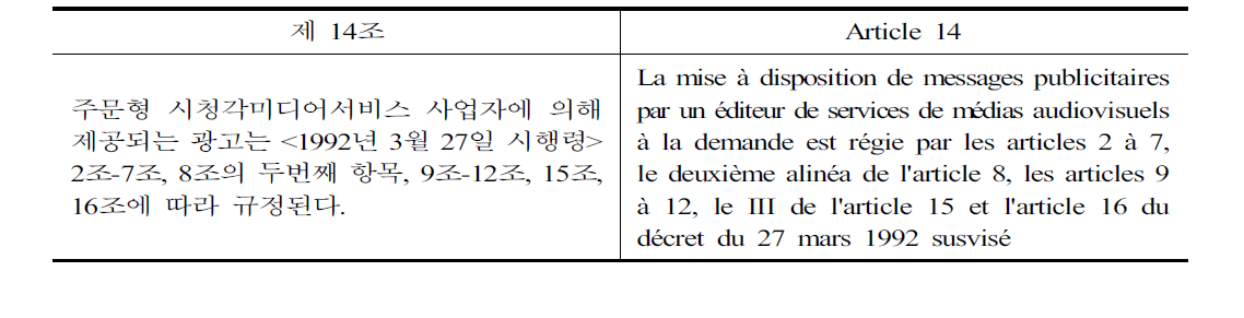 주문형 시청각미디어서비스에 관한 2010년 11월 12일 시행령