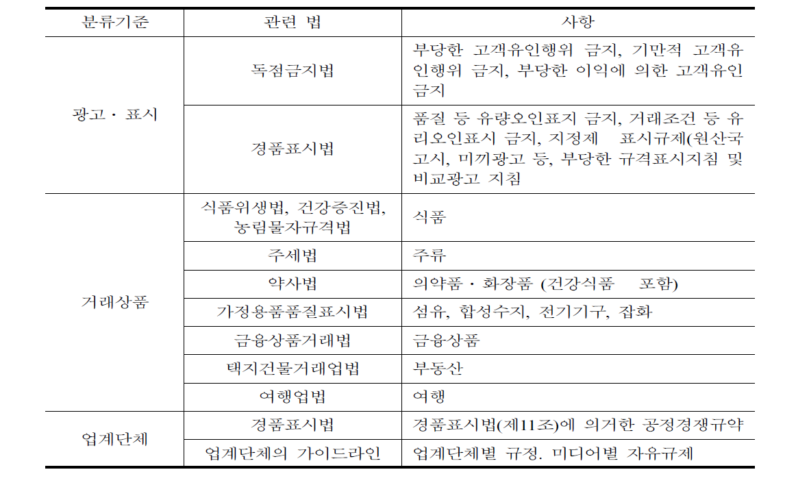 일본의 광고 관련 법규 개요