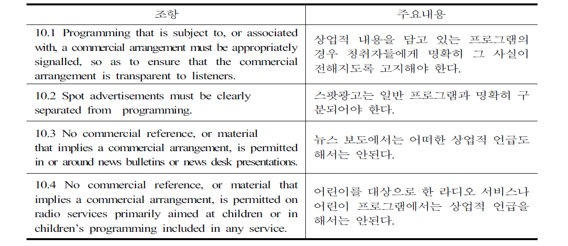 BCAP Code(2015): 프로그램 내 상업적 언급 관련 조항