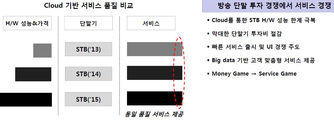 클라우드 기반 서비스를 통한 방송생태계 변화