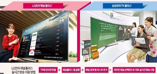 LG전자와 삼성전자의 OTT in TV 서비스