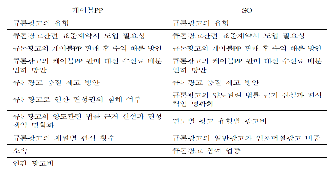 설문조사 항목