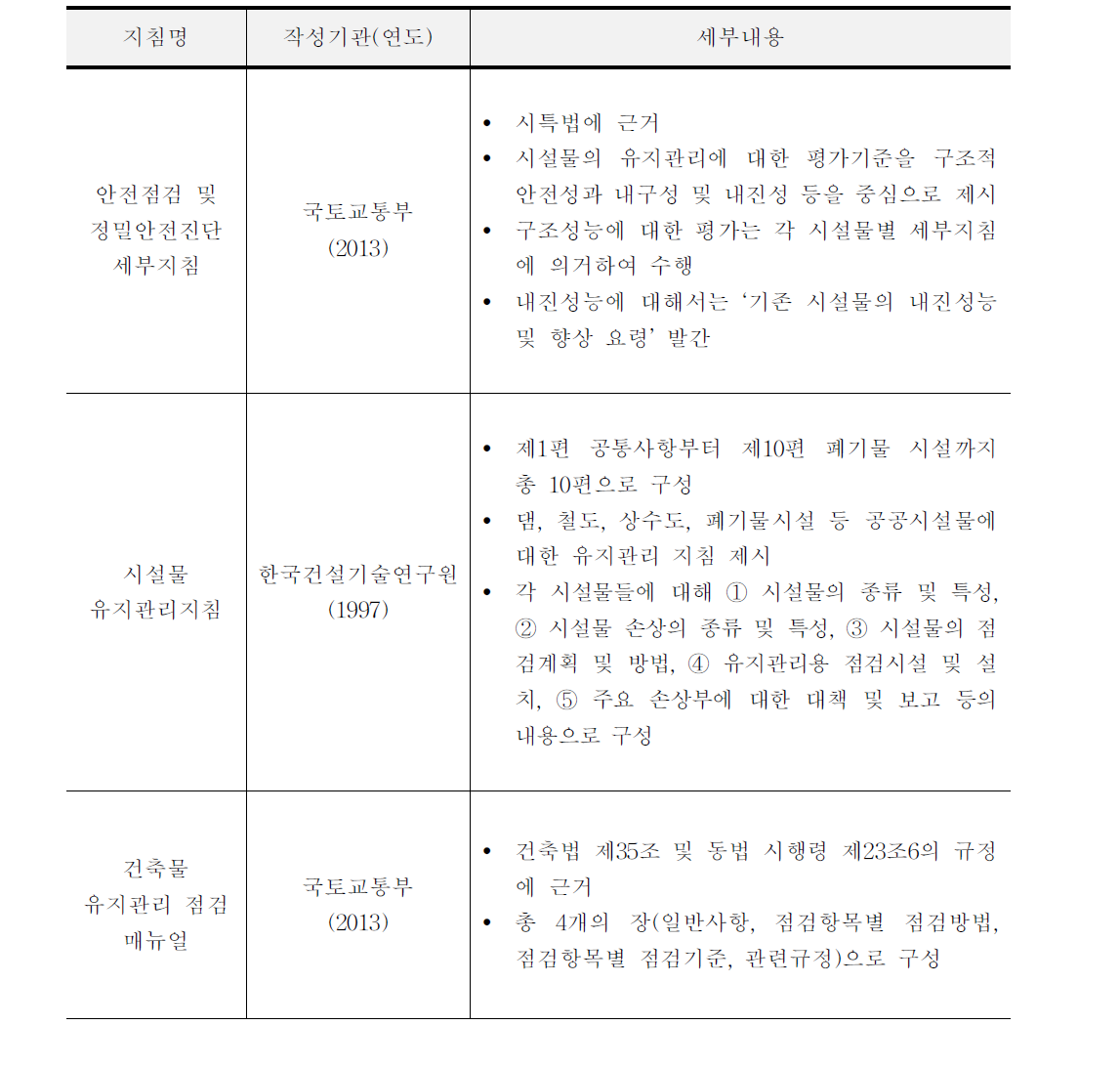 SOC 유지관리 관련 국내 지침