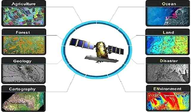 KOMPSAT-5 SAR 위성과 활용분야