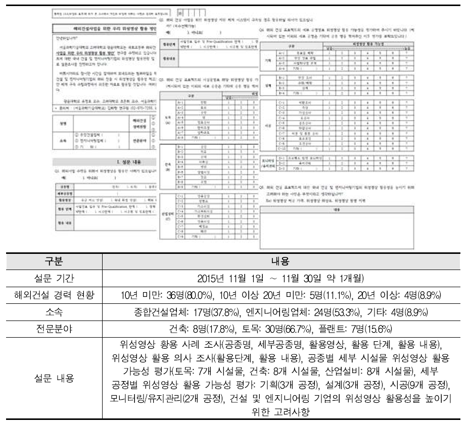 설문조사 개요