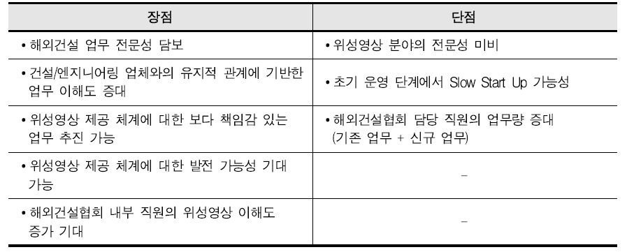 전담 센터 운영 시의 장/단점