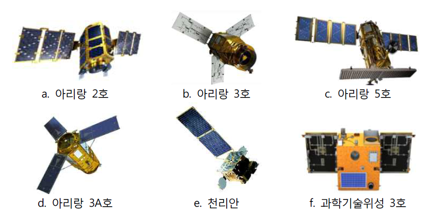 우리나라의 개발·운용 중인 위성