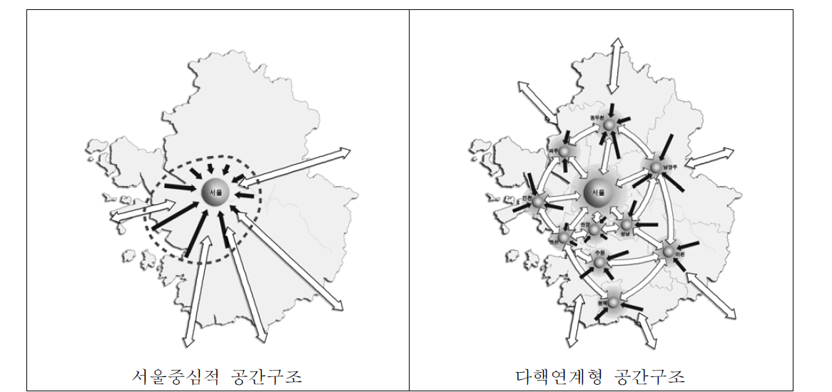 수도권 공간구조 개편방안