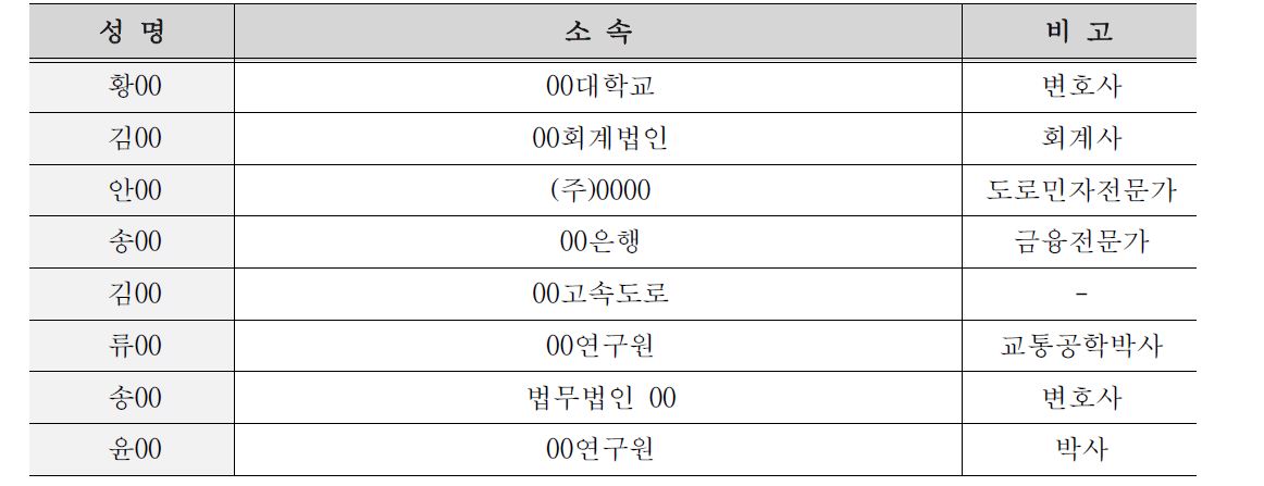 자문위원 명단