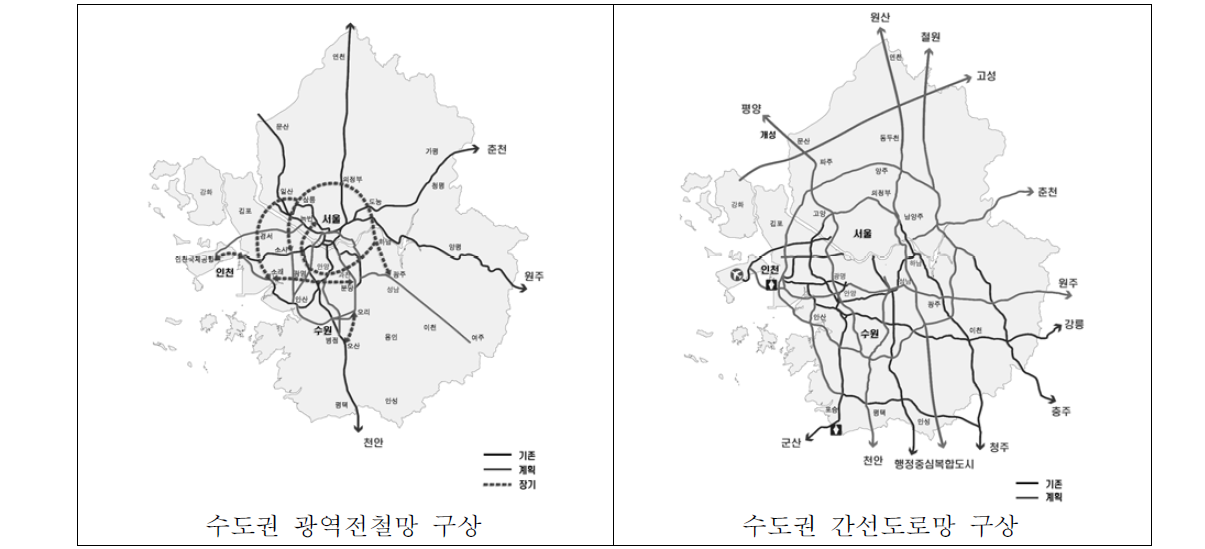 제3차 수도권 정비계획 광역전철망 / 간선도로망 구상