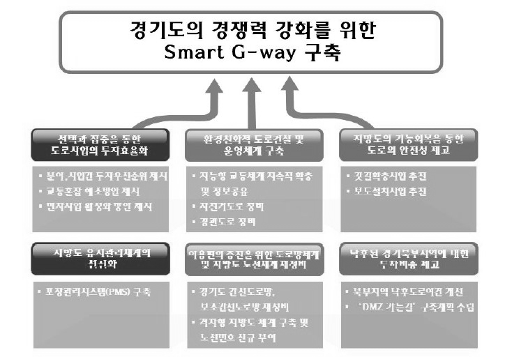 세부과제