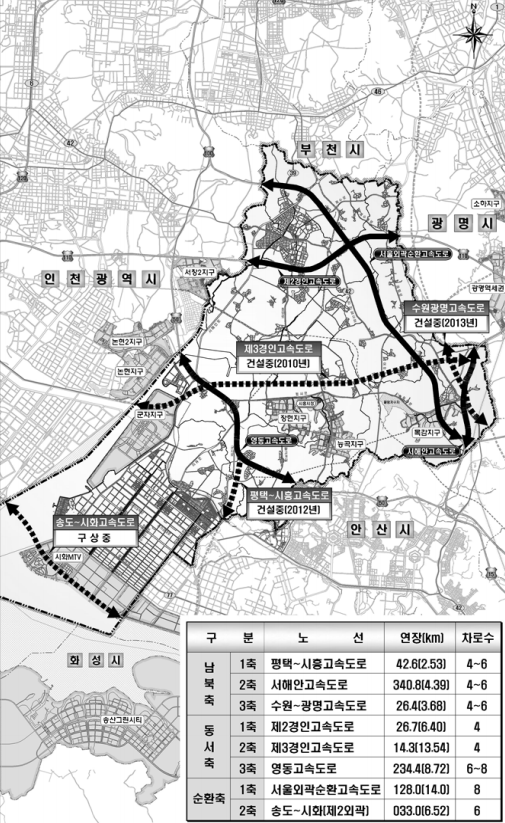 시흥시 광역도로망 구축방안