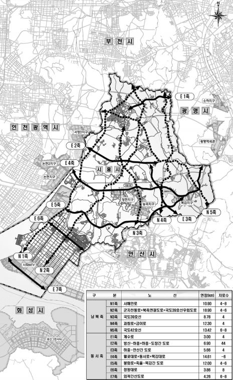 시흥시 간선도로망 구축방안