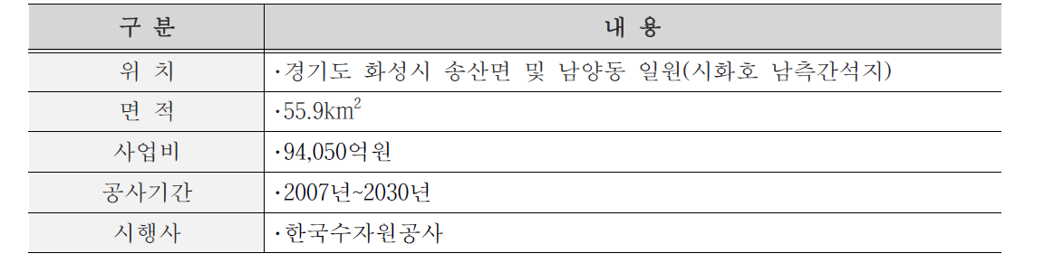 송산그린시티 사업개요