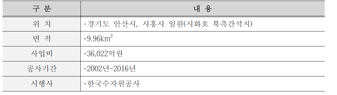 시화MTV 사업개요