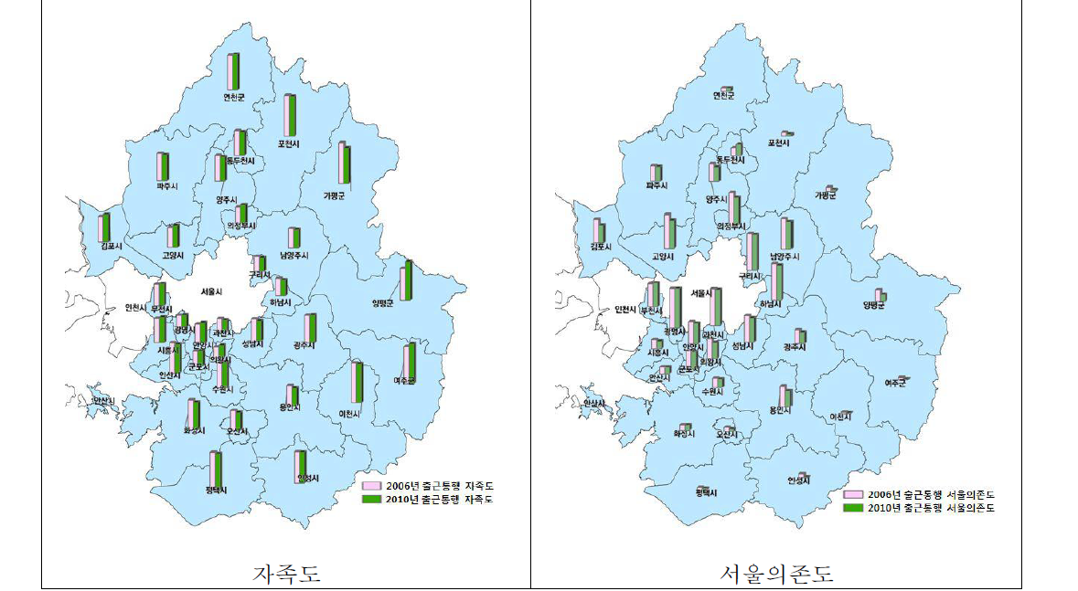 경기도 시군별 출근통행 자족도 및 서울의존도