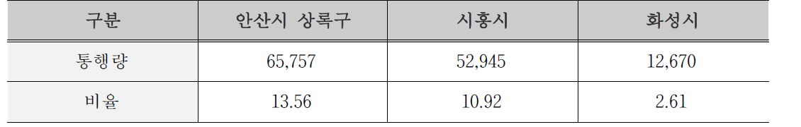 안산시 단원구 PV율 2%이상 지역(2015년)