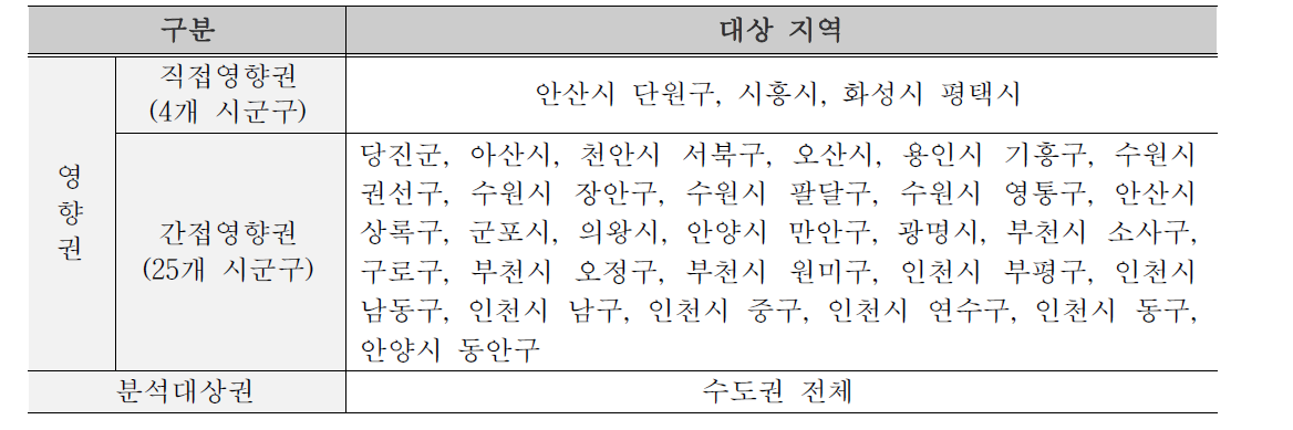 본 연구의 영향권 설정