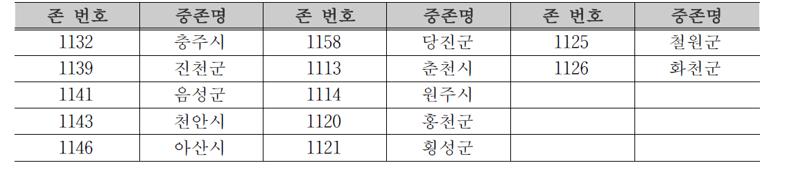 2차 영향권 존구성