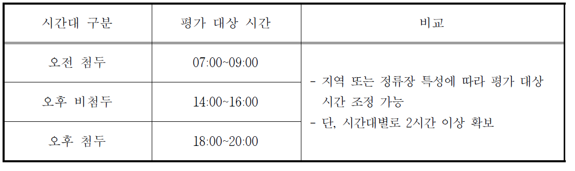 버스 도착 예정 시각 정보 정확도 평가 대상 시간