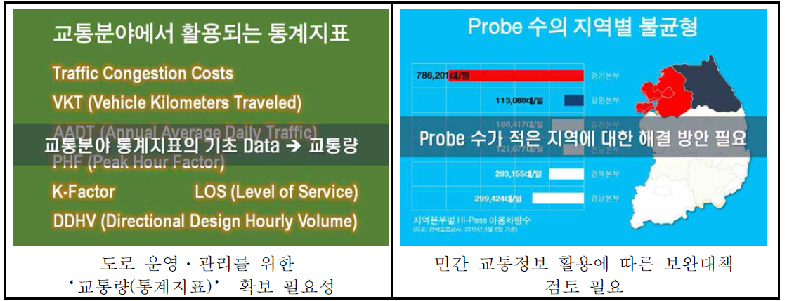 공공·민간 복합 활용을 고려한 검토방향 수립