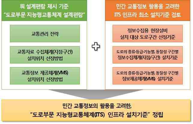 연구의 주요 내용