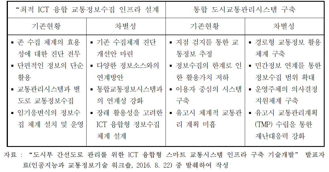 지역 교통 현황에 최적화된 스마트 교통관리시스템 구축을 위한 연구의 차별성