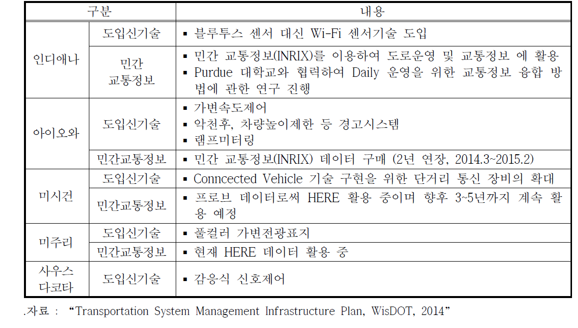 향후 6년(2020년) 계획에 포함된 새로운 기술 동향