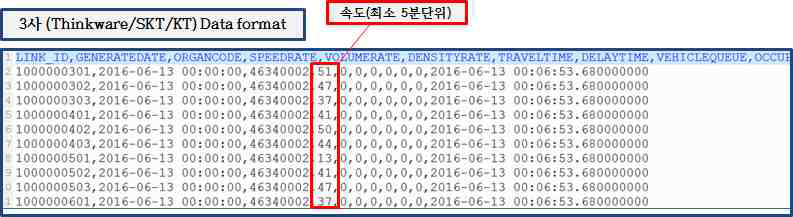 3사 공통 1차 분석 자료 구조