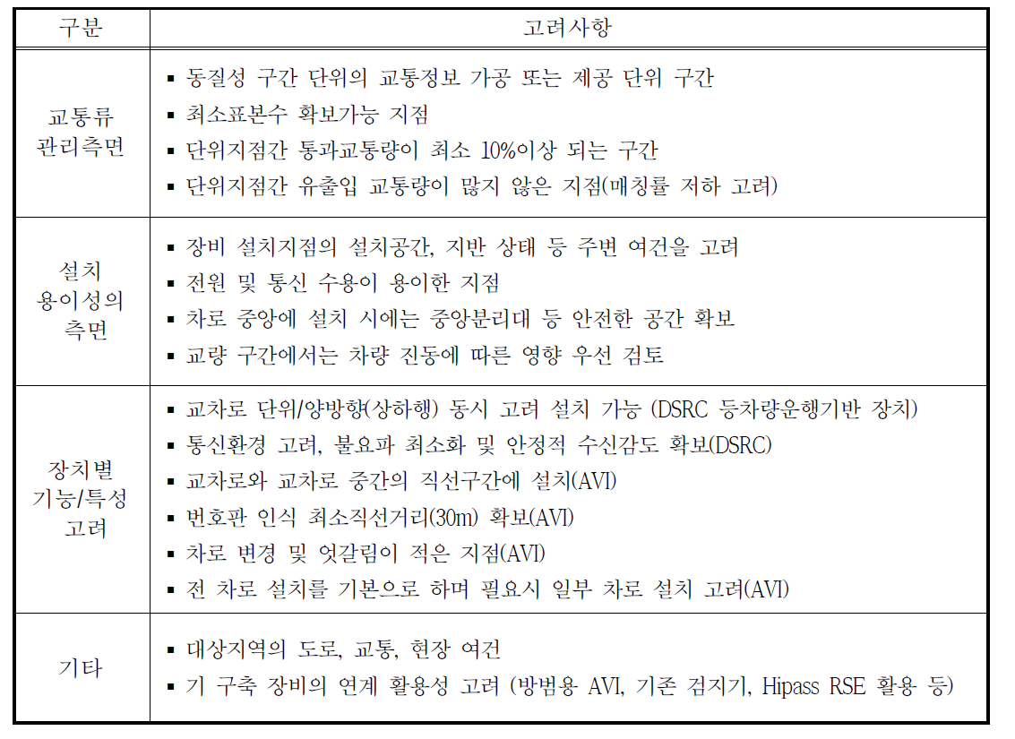 구간검지기 설치지점 선정시 고려사항