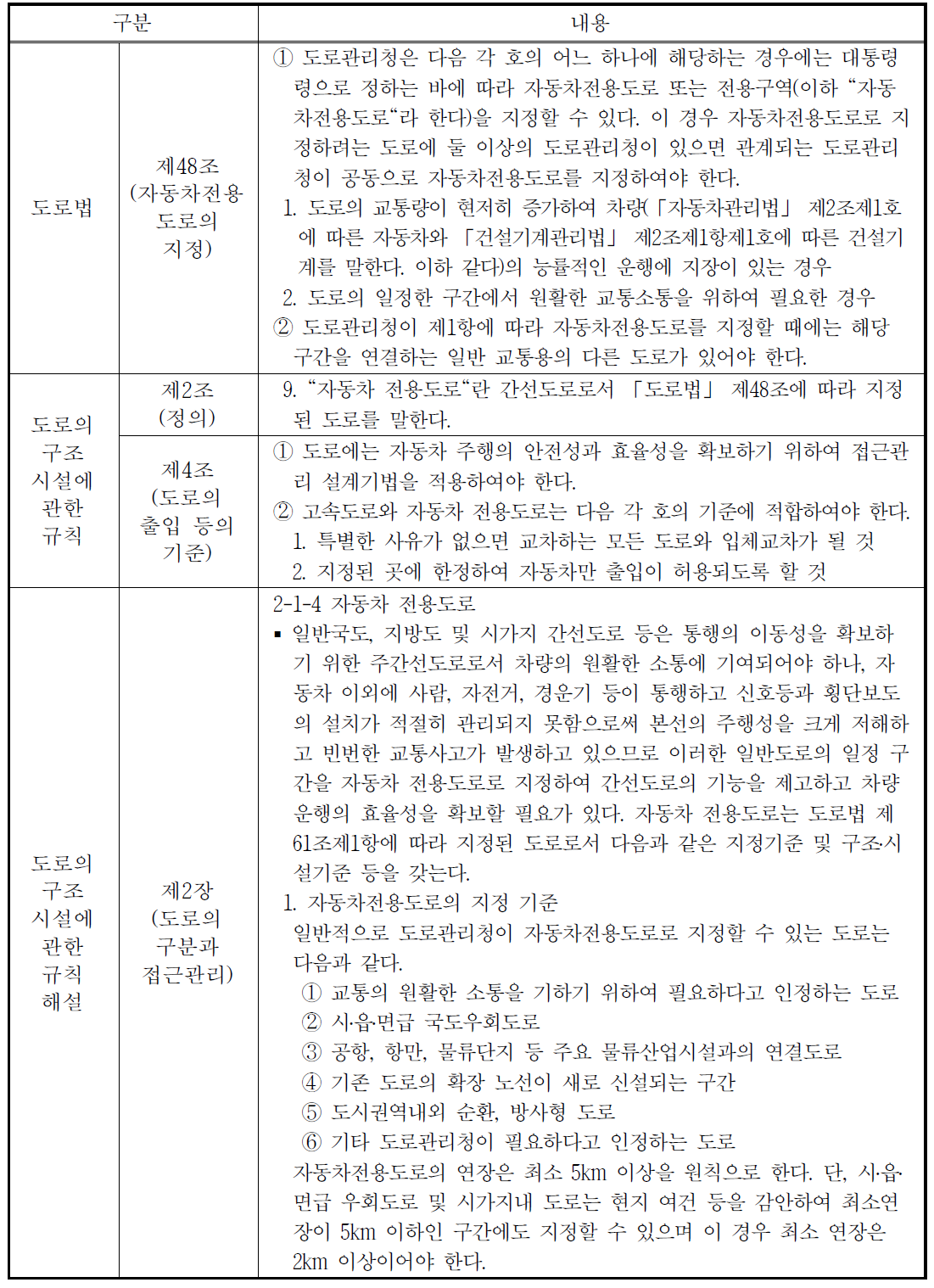 자동차전용도로 구분 관련 법령·규칙·편람