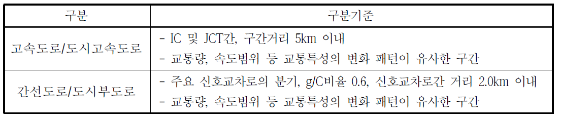 동질성 구간 구분기준