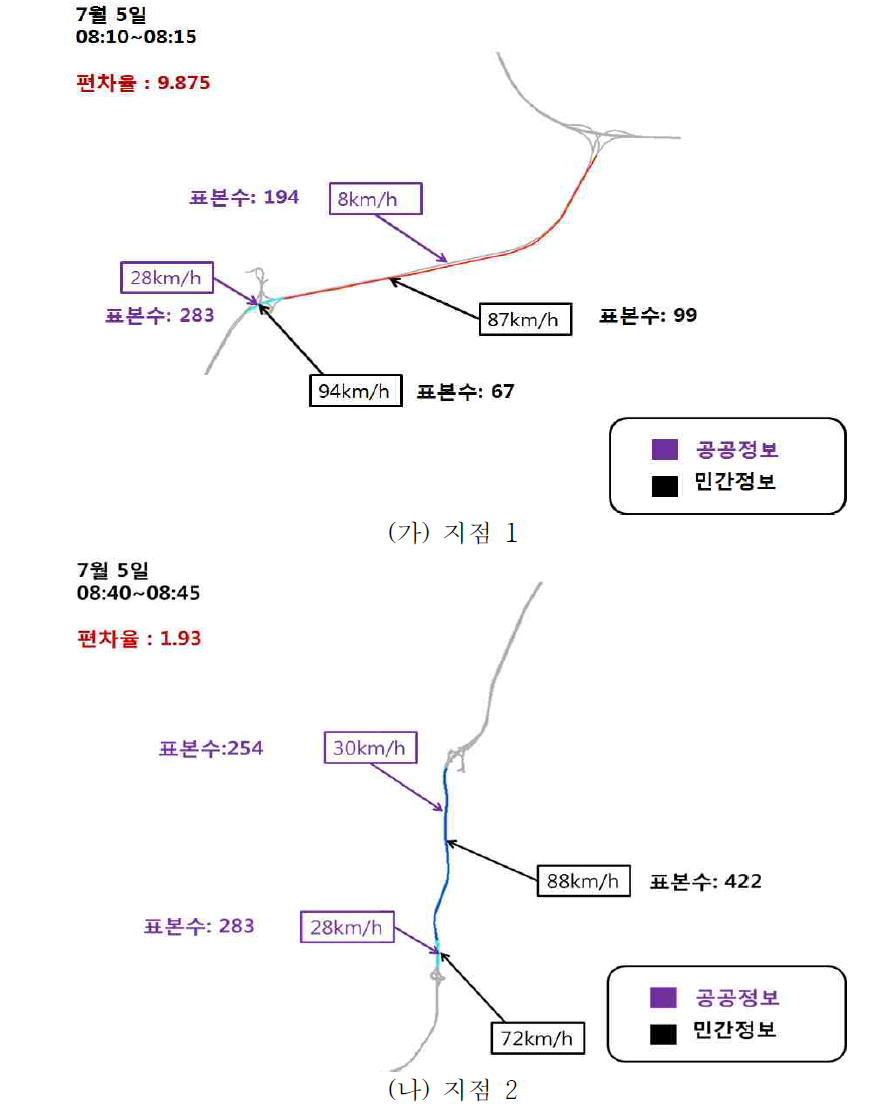 공공 교통정보와 민간 교통정보의 과다 편차 지점 (팅크웨어)