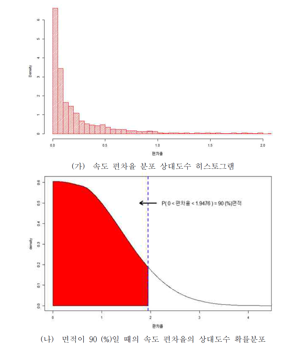 자료비율이 0.2–0.4 일 때의 편차율에 대한 통계 분석 (팅크웨어)