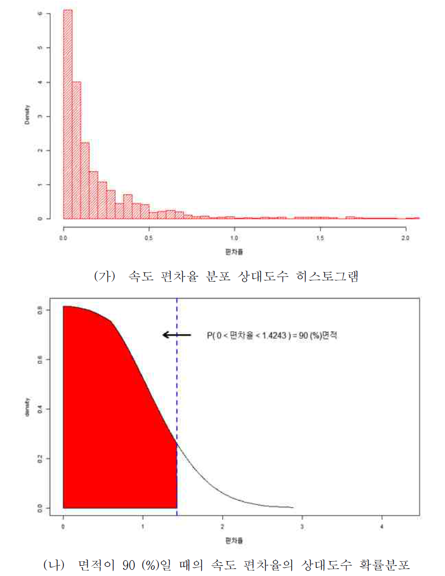 자료비율이 0.4–0.6 일 때의 편차율에 대한 통계 분석 (팅크웨어)