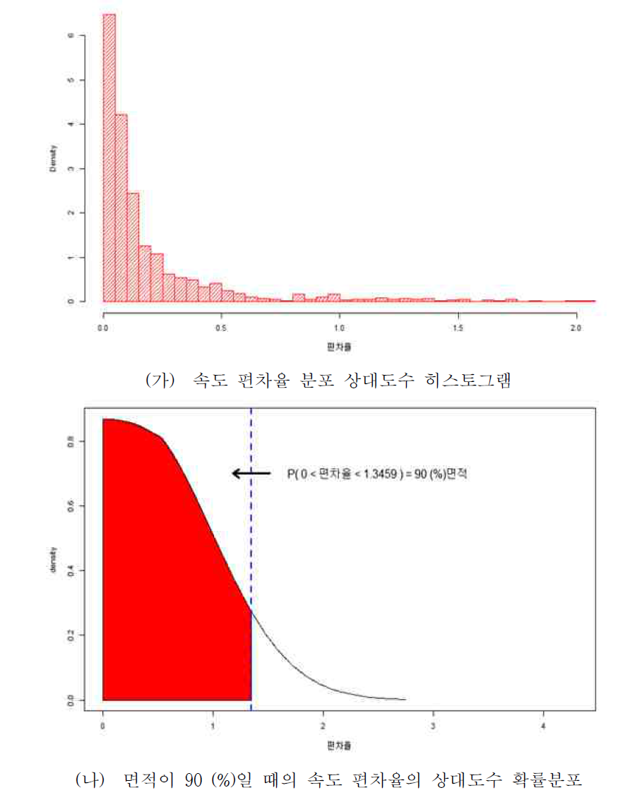 자료비율이 0.6–0.8 일 때의 편차율에 대한 통계 분석 (팅크웨어)