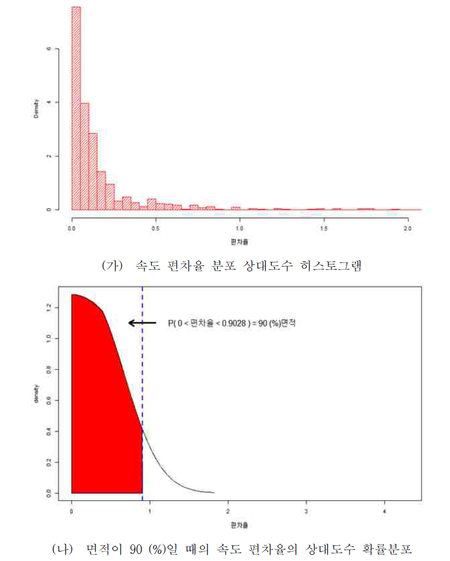 자료비율이 0.8–1.0 일 때의 편차율에 대한 통계 분석 (팅크웨어)