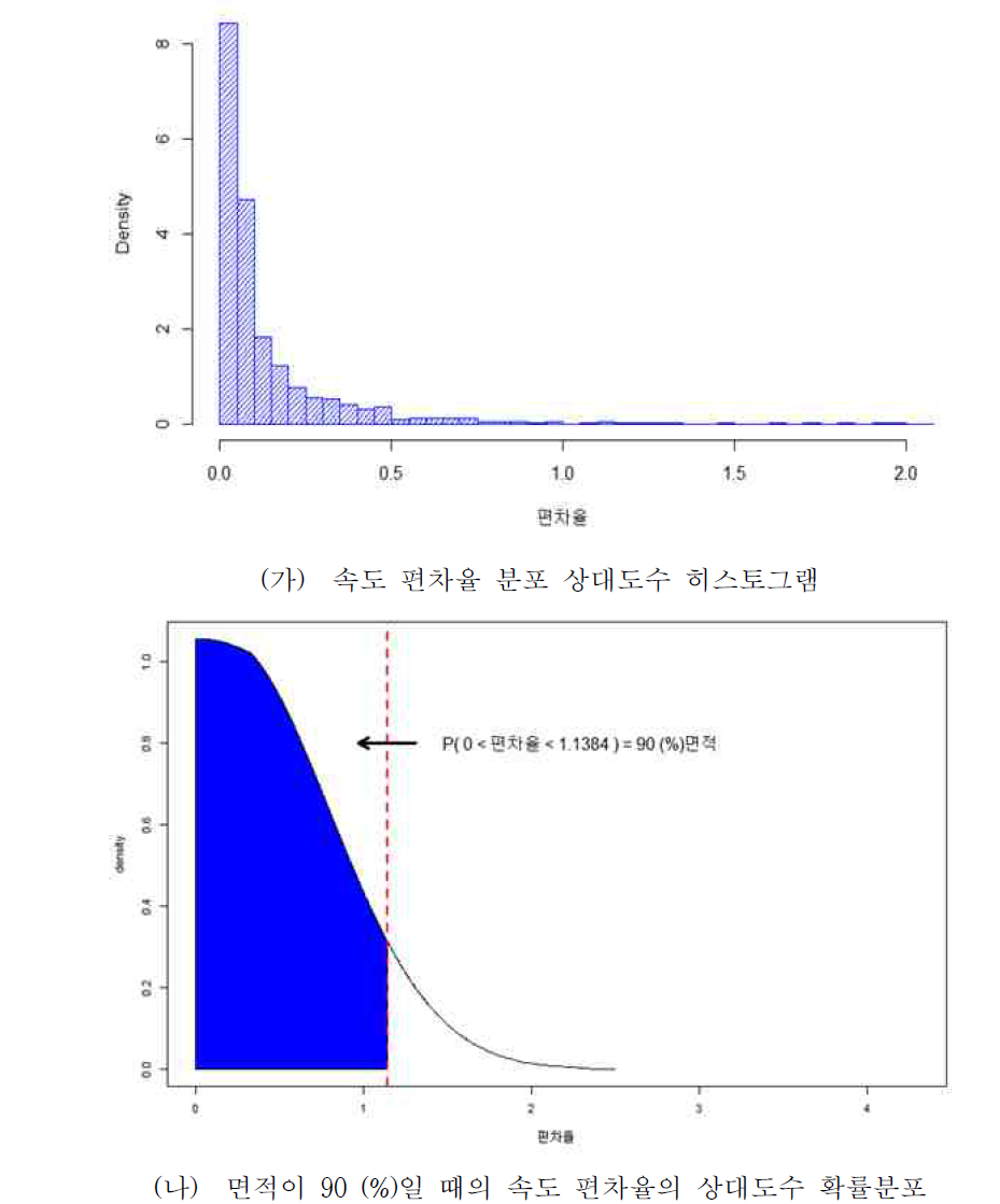 자료개수 20이상 30미만 일 때의 편차율 통계 분석(SKT)