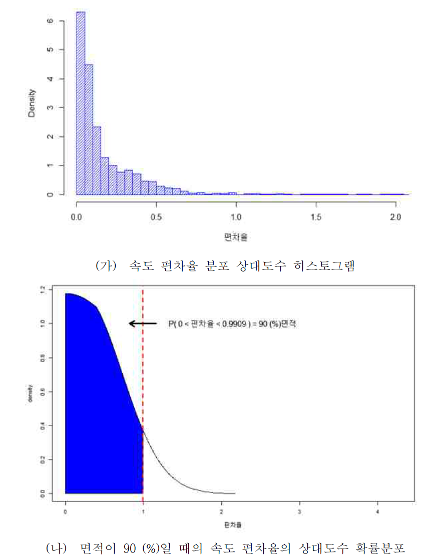 자료개수 30이상 50미만 일 때의 편차율 통계 분석(SKT)