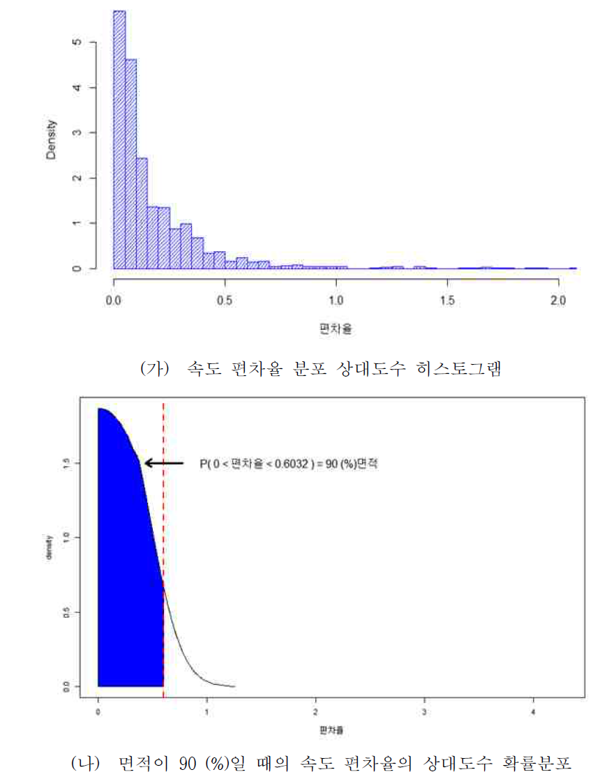 자료개수 50이상 70미만 일 때의 편차율 통계 분석(SKT)