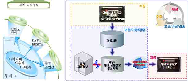 팅크웨어의 교통정보 수집 및 활용