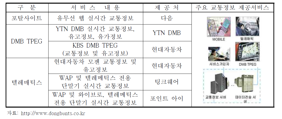 동부 NTS의 주요 서비스