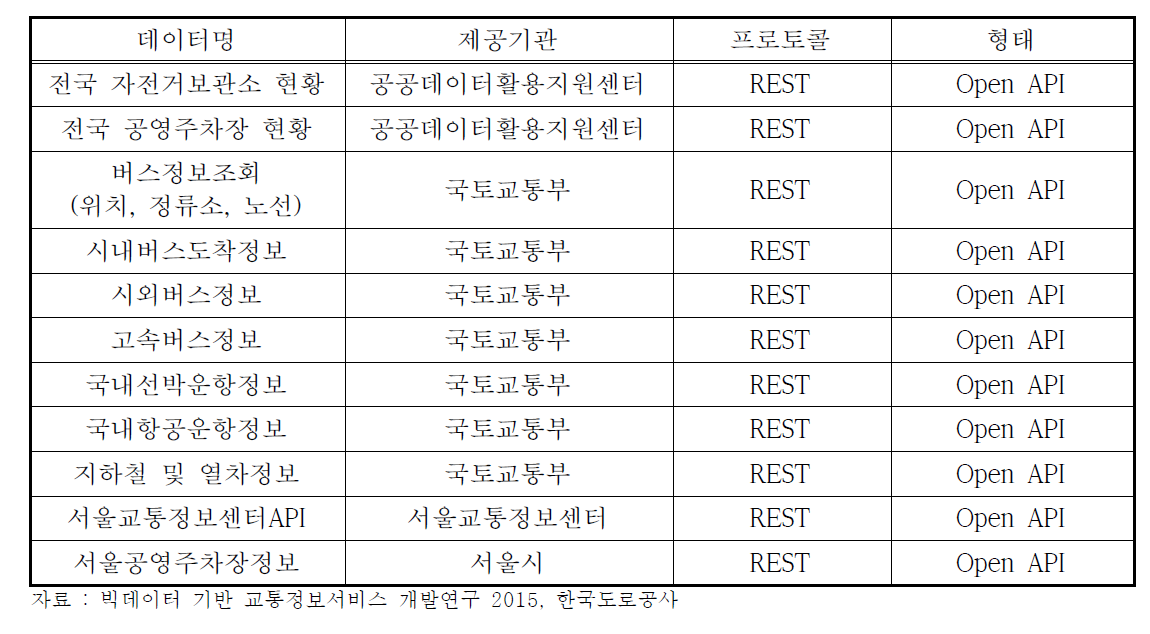 공공 교통데이터 목록