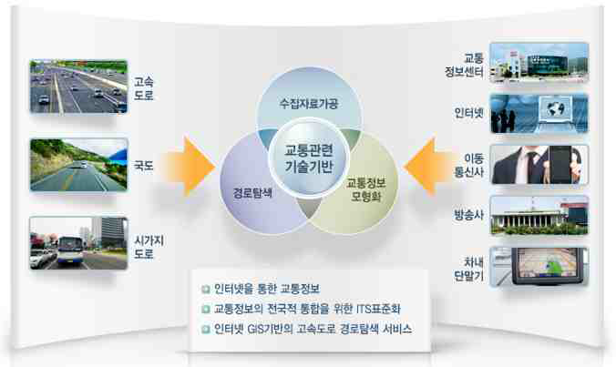 한국도로공사 ROAD PLUS의 교통정보 제공 서비스