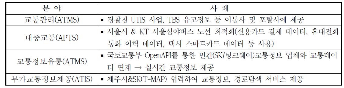 분야별 국내 교통정보 상호협력 사례 정리