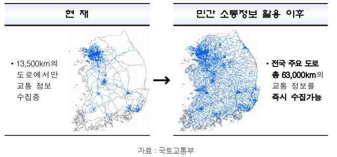 교통 소통정보 수집구간 비교