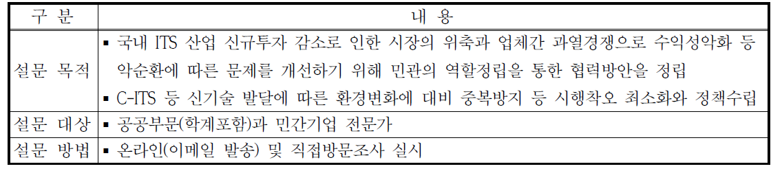 설문조사 개요