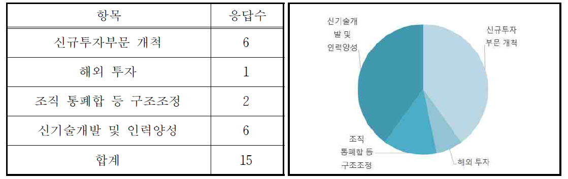 민간부분 ITS 분야 향후 사업전망