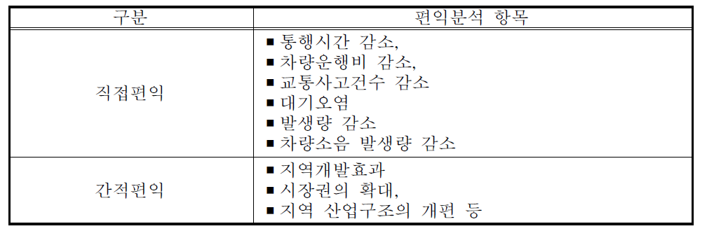 직․간적 편익분석 항목